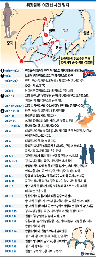 [그래픽 뉴스]탈북자 위장 30대 여자간첩 구속