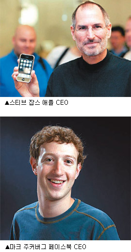 ‘올해 CEO’ 스티브 잡스 ‘최고 창업자’ 마크 주커버그