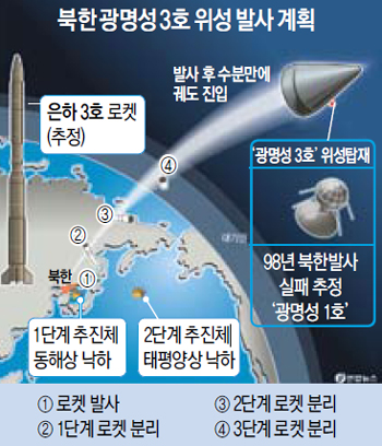 [뉴스 브리핑]북한 ‘광명성 3호’ 발사 계획, 국제사회 “중단하라!”