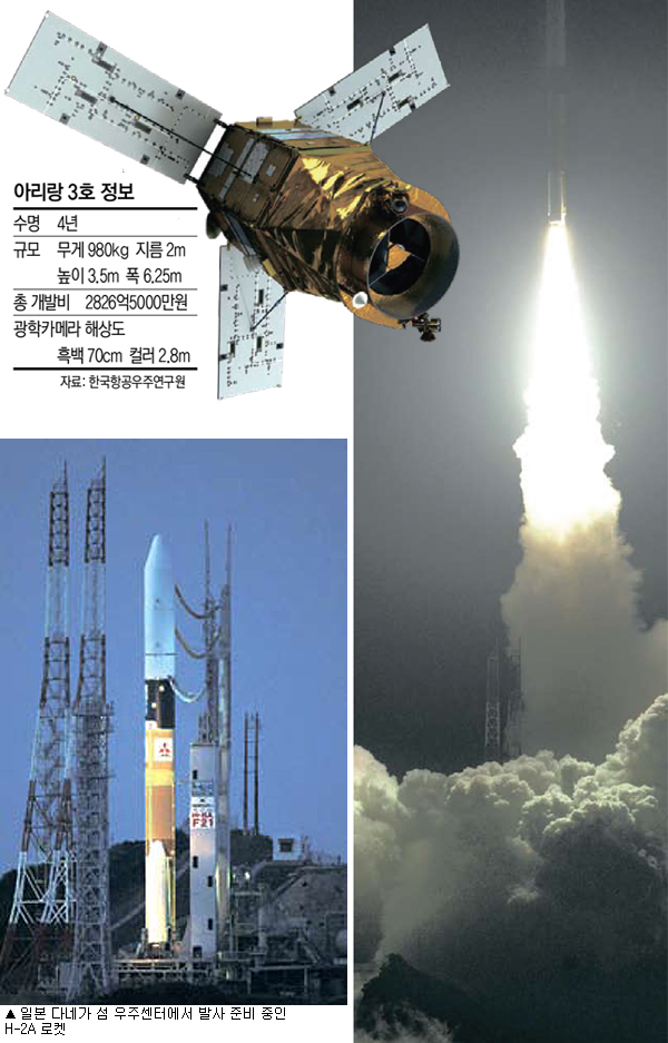 아리랑 3호 발사 성공… 한국의 눈, 우주로 쏘다
