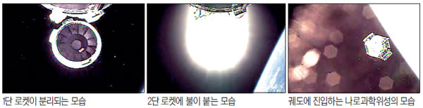 [뉴스 브리핑]나로호가 찍은 ‘우주의 나로호’