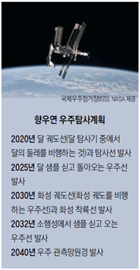 [뉴스 브리핑]항우연, “2040년 우리 우주정거장에 우주비행기 보낼 것”