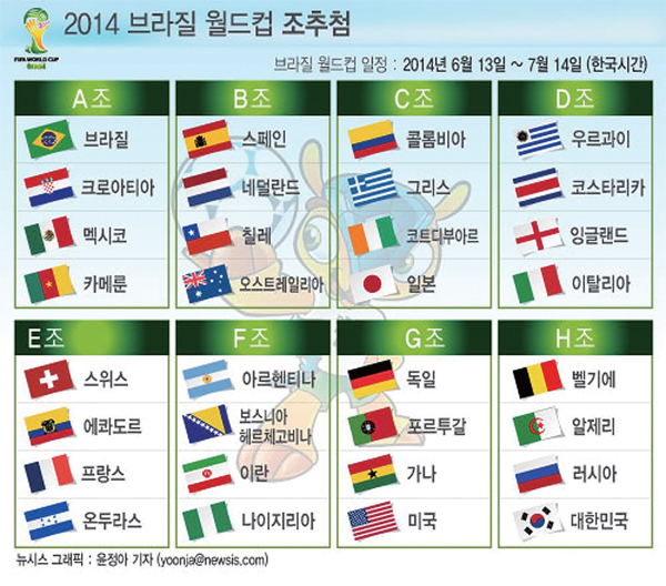 [뉴스 브리핑]한국 축구, 역대 최상의 H조… “16강 보인다”