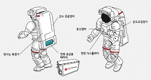 [뉴스 브리핑]NASA 우주복에 LG 배터리