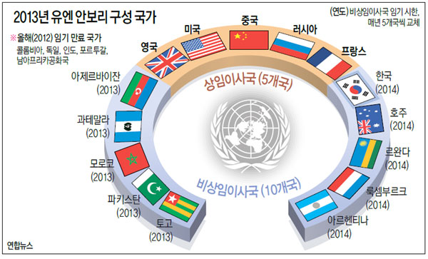 [뉴스 브리핑]한국, 15년 만에 유엔 안보리 진출