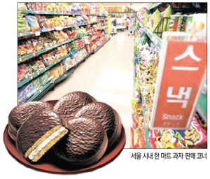 [뉴스 브리핑]초코파이 가격 인상, 재료값 상승의 64배